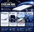 Starlink Mini Kit - 4
