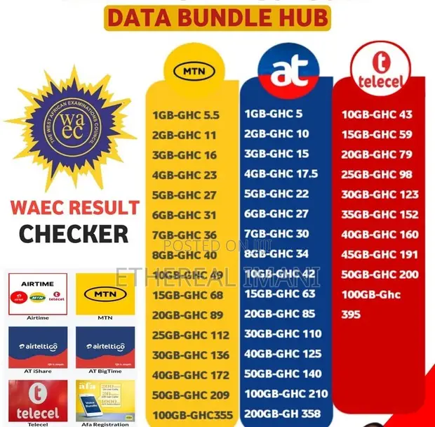 Affordable Data Bundles - MTN, Telecel, AirtelTigo - 1
