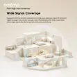 Oraimo Falcon AC Dual Band WiFi 5 Router (2.4G + 5G) - 4