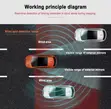 Universal Blind Spot Detection System (BSD) - 30-50m Radar - 5