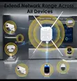 Wavlink AC1200 Dual Band Outdoor WiFi Extender/AP (HD8S) - 2
