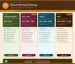 Research Writing and Academic Support Services - 2
