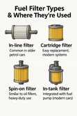 Land Rover Air & Oil Filter Set - 5