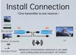 50M 4K 30Hz Wireless HDMI Transmitter Receiver - 4