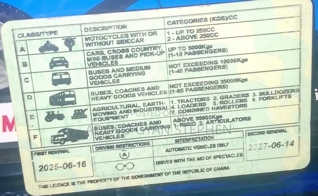 Motorcycle Rider CV - Adofo Gyan - 1