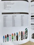 Surfboard / Paddle Board - 5