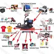 15-in-1 Combo Sublimation Heat Press Machine - 4