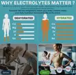 Electrolyte Hydration Powder - 30 Sachets - 2