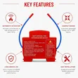 Rail Mounting Automatic Fire Extinguisher - 3