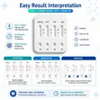 HIV Self-Test Kit (4-in-1) - 1