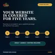 Custom Business Websites by Webara - 4
