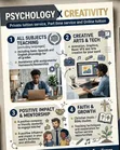 Private & Virtual Tutor - Psychology & Creativity Focus - 2