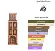 Vintage Castle Perfume by Lattafa - 100ml Eau de Parfum - 4