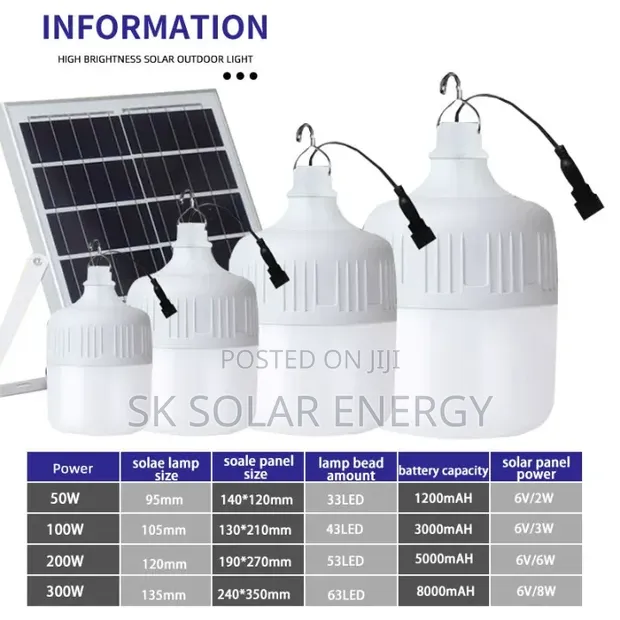 SK Solarenergy 50W Solar Lawn Lights - 1