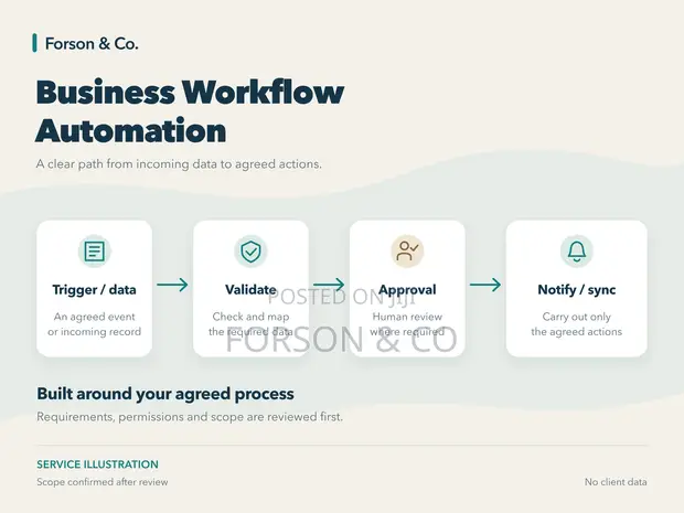 Business Workflow Automation & Approval Steps - 1