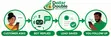 AI Chatbot for Business: WhatsApp & Website - 5