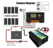 3000W Solar Inverter - Brand New - 2