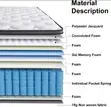 Royal Comfort Orthopedic Compressed Mattress - 2