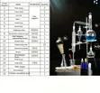 19-Piece Science Experiment Set - 3