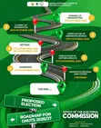Computer and IT Services - 2