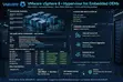 VMware vSphere 8 Hypervisor for Embedded OEMs - 1