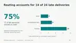 Editable Business Presentation Slides - 2